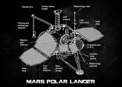 MARS POLAR LANDER