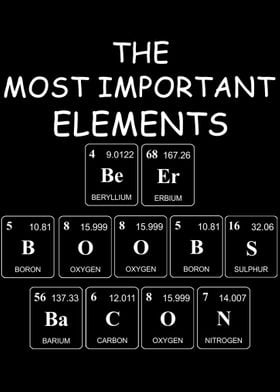 Most Important Elements