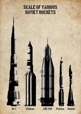 scale of various