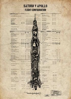 saturn v apollo flight 