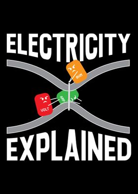 Electricity explained