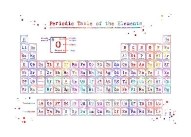 Periodic table of elements 