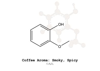 Coffee Aroma Smoky Spicy