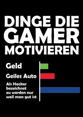 Videospieler Motivation 