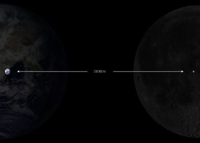 Earth Moon Distance in mi