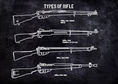 TYPES OF RIFLE