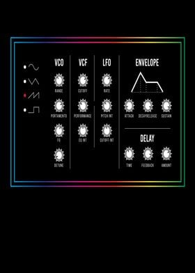 Synthesizer Synthi Music