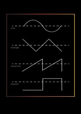 Sine Triangle Sawtooth