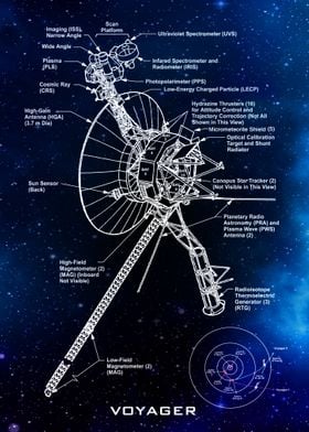 Voyager blueprint