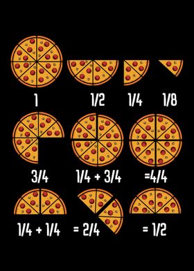 Pizza Math Fraction Italia