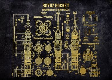 Soyuz Rocket Diagram Delta