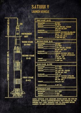 saturn v