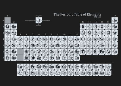 Periodic Table