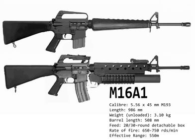 M16A1 Technical Specs