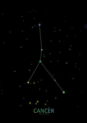 Cancer Constellation 