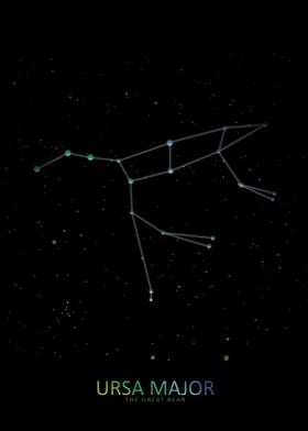 Ursa Major  Constellation 