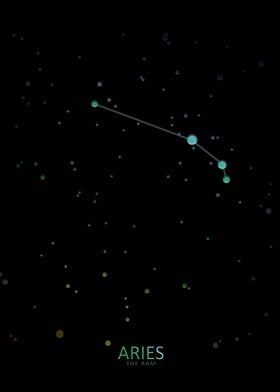 Aries Constellation 