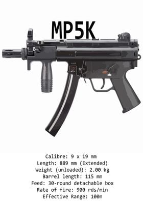 HK MP5K Aesthetic Specs