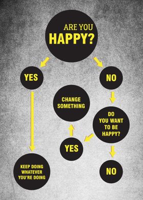 Formula of the Happiness 