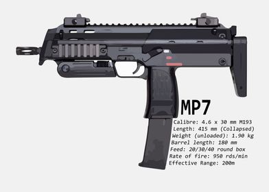 MP7 PDW Sub Machine Gun
