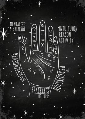 Palmistry Hand drawn