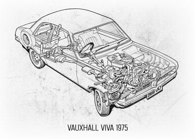 Vauxhall Viva 1975