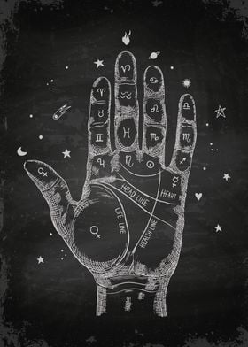 Palmistry Hand drawn