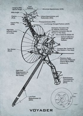 voyager blueprint