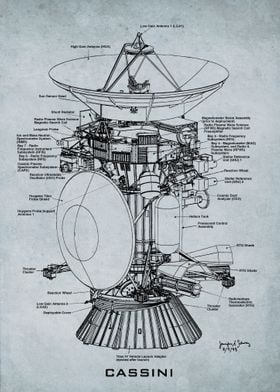 cassini blueprint