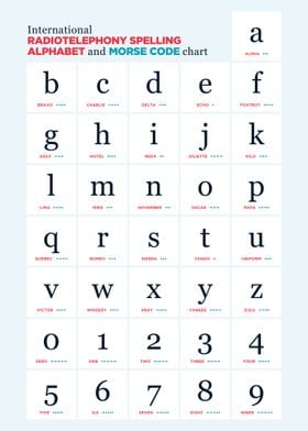 Phonetic Morse alphabet