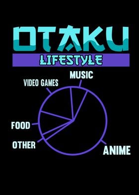 Funny Anime Otaku