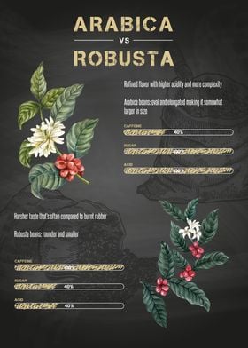 Coffee Arabica Robusta