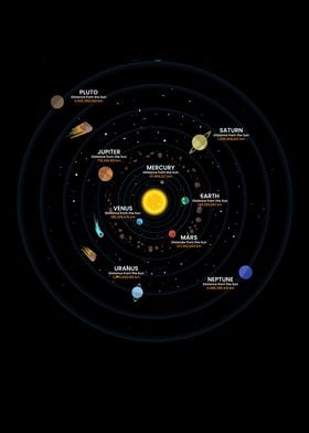 Solar System