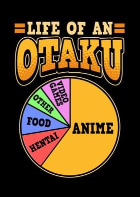 Funny Life Of An Otakus