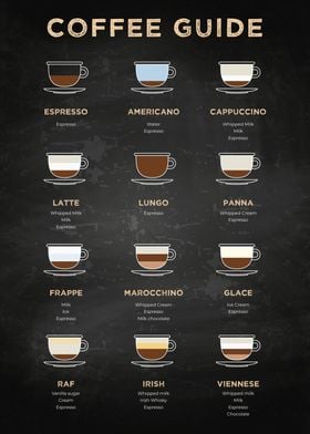 Coffee Guide