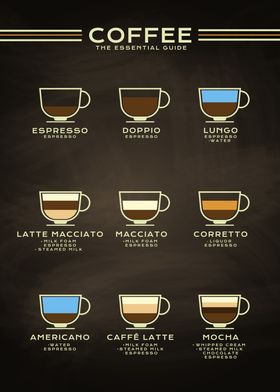 Coffee Guide