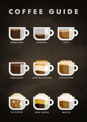 Coffee Guide