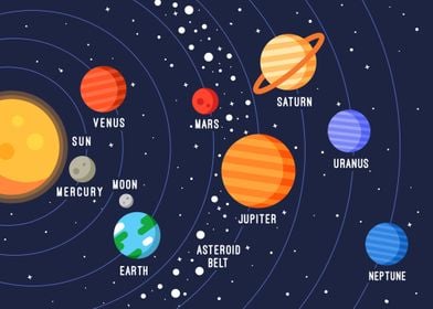space solar system poster