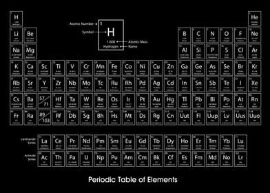 periodic table of elements