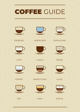 Coffee Guide