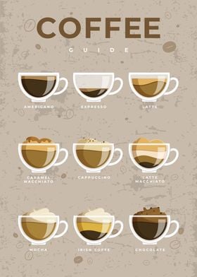 Coffee Guide