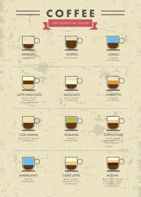 Coffee Guide