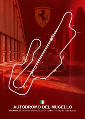 Mugello 