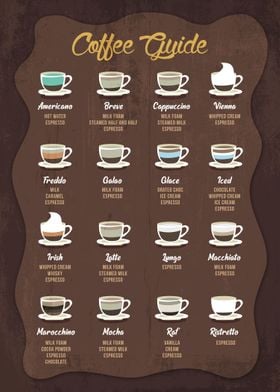 Coffee Guide