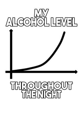 My alcohol level during