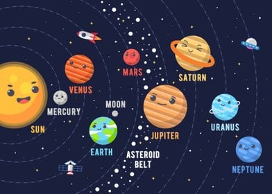 Cute Solar System Poster