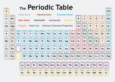 Periodic Table