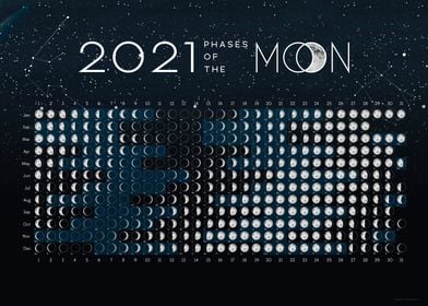 Moon Calendar 2021