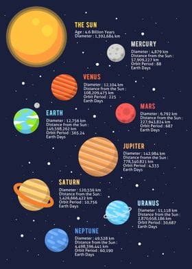 solar system infographic