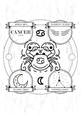 Zodiac Cancer